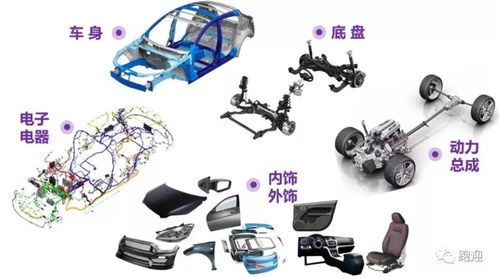 稳如磐石 华域汽车如何在零部件竞争中持续领航